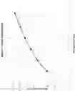 Fig. 16 - Plumbing fixture fitting