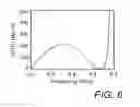 Fig. 07 - Acoustic telemetry stacked-ring wave delay isolator system and method