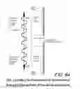 Fig. 09 - Acoustic telemetry stacked-ring wave delay isolator system and method