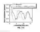 Fig. 09 - Methods and apparatus for oil sample analysis using J-edit nuclear magnetic resonance
