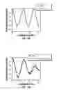 Fig. 11 - Methods and apparatus for oil sample analysis using J-edit nuclear magnetic resonance