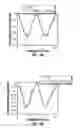 Fig. 12 - Methods and apparatus for oil sample analysis using J-edit nuclear magnetic resonance
