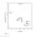 Fig. 09 - Nickel based alloy composition