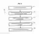 Fig. 03 - Method for manufacturing a turbomachine casing from a composite material and associated casing