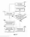 Fig. 14 - DIAGNOSING MULTIPATH INTERFERENCE AND ELIMINATING MULTIPATH INTERFERENCE IN 3D SCANNERS USING AUTOMATED REPOSITIONING