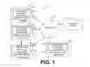 Fig. 02 - FOLLOW-ME APPLICATION