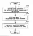 Fig. 01 - Meter reader allocation system and meter reader allocation method