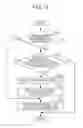 Fig. 09 - Determination apparatus and method for occupant