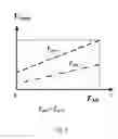 Fig. 06 - Readout circuit for uncooled infrared focal plane array