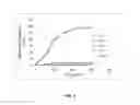 Fig. 06 - INTEGRATED REAGENTLESS SAMPLE PREPROCESSING FOR MOLECULAR DIAGNOSTICS USING A NANOPOROUS MEMBRANE BASED MICROFLUIDIC DEVICE