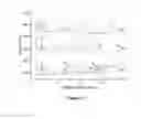 Fig. 04 - Electrophoretic separation of analytes