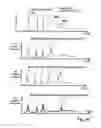 Fig. 08 - Gas analyte spectrum sharpening and separation with multi-dimensional micro-GC for gas chromatography analysis