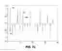 Fig. 08 - PHASE-DIFFERENCE DETERMINATION USING TEST METER