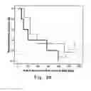 Fig. 06 - METHOD FOR EVALUATING THERAPEUTIC EFFECT OF THALIDOMIDE AND APPLICATION THEREOF