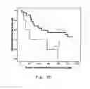 Fig. 07 - METHOD FOR EVALUATING THERAPEUTIC EFFECT OF THALIDOMIDE AND APPLICATION THEREOF