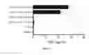 Fig. 02 - METHODS FOR DETERMINING WHETHER A CYTOMEGALOVIRUS INFECTION IN A TRANSPLANTED PATIENT IS SUCEPTIBLE TO INDUCE ALLOGRAFT REJECTION