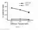 Fig. 07 - METHODS FOR DETERMINING WHETHER A CYTOMEGALOVIRUS INFECTION IN A TRANSPLANTED PATIENT IS SUCEPTIBLE TO INDUCE ALLOGRAFT REJECTION
