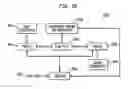 Fig. 22 - Method of identifying components in a fluid mixture