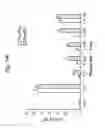 Fig. 22 - CD127 expression inversely correlates with FoxP3 and suppressive function of CD4+ tregs