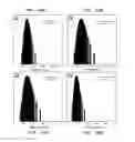 Fig. 25 - METHOD USING FLUORESCENT TURN-ON PROBES FOR CELL-SPECIFIC DETECTION