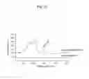 Fig. 43 - Method and apparatus for analyzing biomolecules using Raman spectroscopy