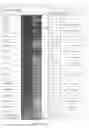 Fig. 05 - Method of Simultaneous Detection of Heparin-Induced Immunoglobulins Types G, A and M