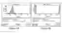 Fig. 10 - Method of Simultaneous Detection of Heparin-Induced Immunoglobulins Types G, A and M