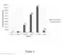 Fig. 12 - Method of Simultaneous Detection of Heparin-Induced Immunoglobulins Types G, A and M