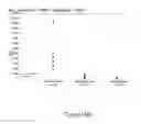 Fig. 14 - Method of Simultaneous Detection of Heparin-Induced Immunoglobulins Types G, A and M