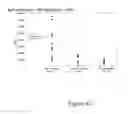 Fig. 15 - Method of Simultaneous Detection of Heparin-Induced Immunoglobulins Types G, A and M