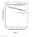 Fig. 05 - METHODS OF DIAGNOSIS AND RISK STRATIFICATION OF ADVERSE EVENTS IN POST MYOCARDIAL INFARCTION PATIENTS USING PRO-ADRENOMEDULLIN