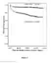 Fig. 06 - METHODS OF DIAGNOSIS AND RISK STRATIFICATION OF ADVERSE EVENTS IN POST MYOCARDIAL INFARCTION PATIENTS USING PRO-ADRENOMEDULLIN