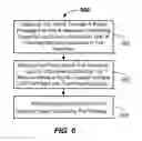 Fig. 08 - APPARATUS, SYSTEMS, AND METHODS TO CLEAN PROBES IN CLINICAL ANALYZERS