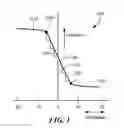 Fig. 02 - Magnetoresistance element with improved response to magnetic fields