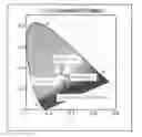 Fig. 01 - Optical product and spectacle plastic lens
