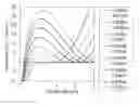 Fig. 01 - Long wavelength generation in optical fiber