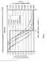 Fig. 07 - Few moded fiber device employing mode conversion