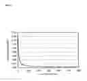 Fig. 02 - Photomask blank, process for production of photomask, and chromium-containing material film
