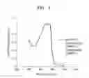 Fig. 02 - Magenta toner for developing electrostatic latent images