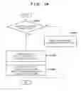 Fig. 13 - Image forming apparatus, control method and program