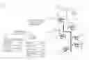 Fig. 01 - Docking to support secure associations and flexible manufacturing