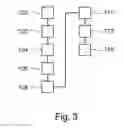 Fig. 03 - Operating a programmable logic controller