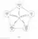 Fig. 03 - Contextual platform power management