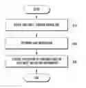 Fig. 01 - ELECTRONIC DEVICE AND METHOD OF CONTROLLING ELECTRONIC DEVICE