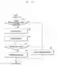 Fig. 09 - ELECTRONIC DEVICE AND METHOD OF CONTROLLING ELECTRONIC DEVICE