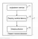 Fig. 01 - Display control method, apparatus, and terminal
