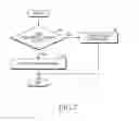 Fig. 08 - Method for controlling function and electronic device thereof