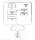 Fig. 01 - Systems and methods for implementing retail processes based on machine-readable images and user gestures