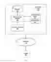 Fig. 02 - Systems and methods for implementing retail processes based on machine-readable images and user gestures