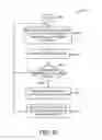 Fig. 09 - Interfacing application programs and motion sensors of a device